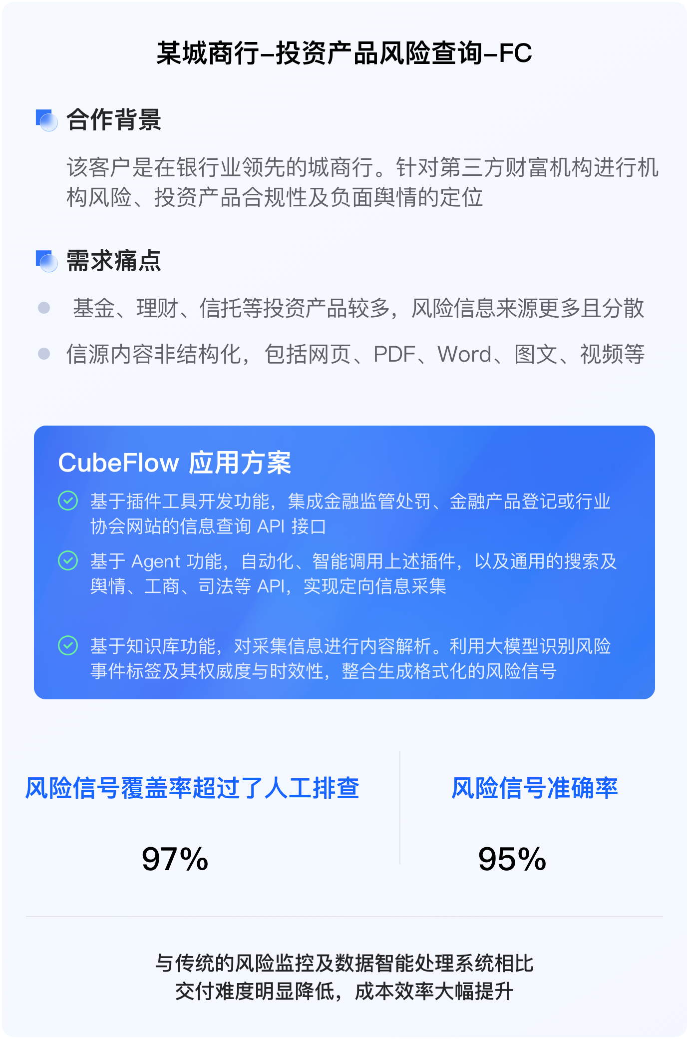 投资产品风险查询